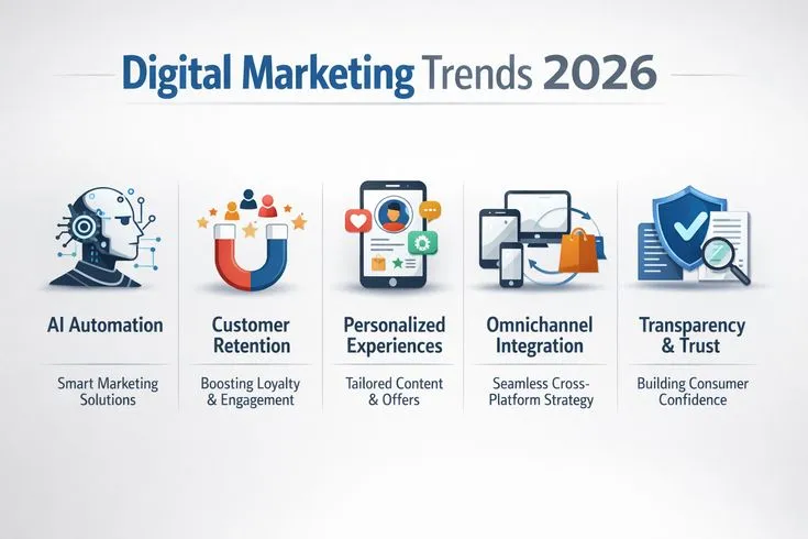10 Digital Marketing Trends to Watch in 2026